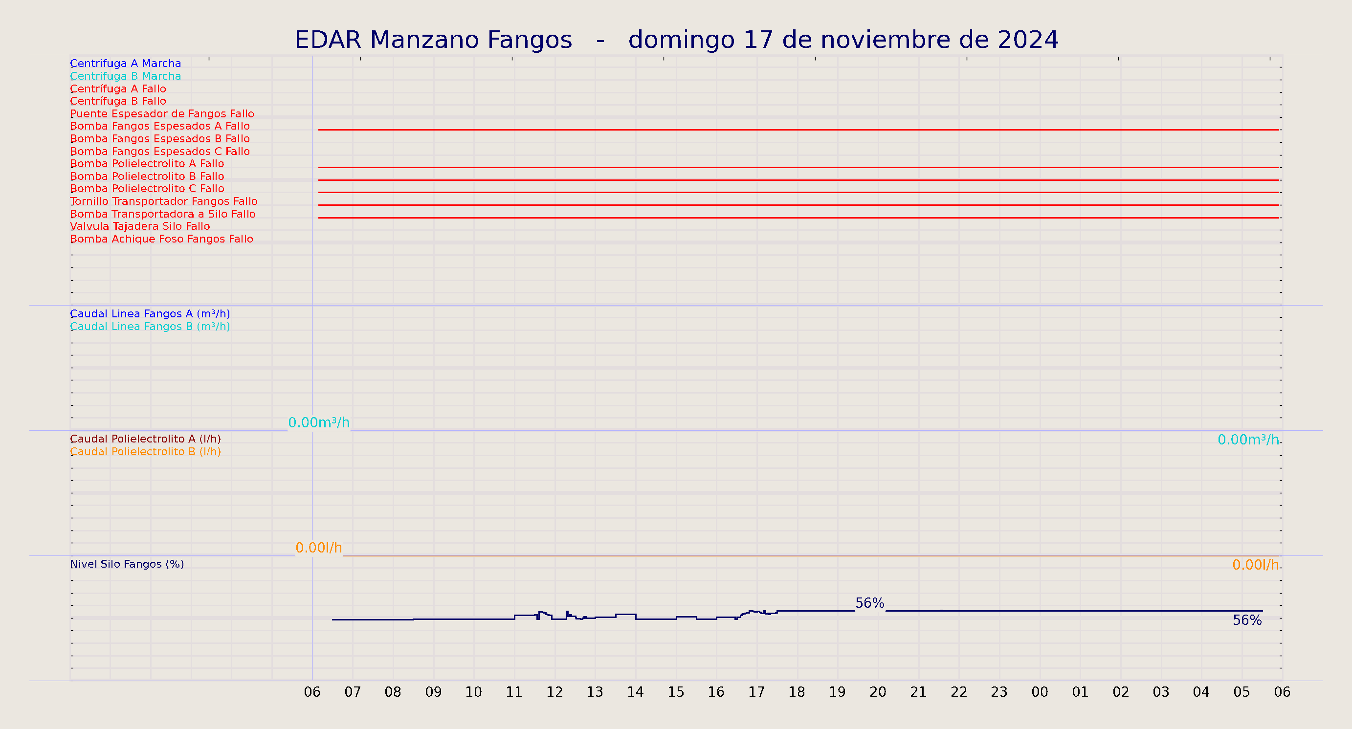 ../../imagenes/vid/2024/EDAR Manzano Fangos/2024-11-17 EDAR Manzano Fangos.png